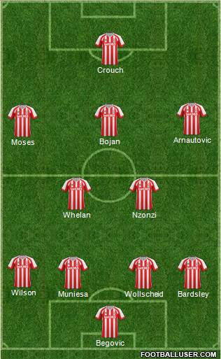 Stoke City Formation 2015
