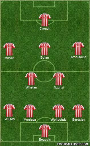 Stoke City 4-2-3-1 football formation