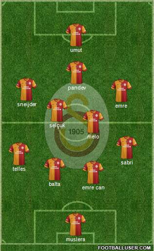 Galatasaray SK Formation 2015
