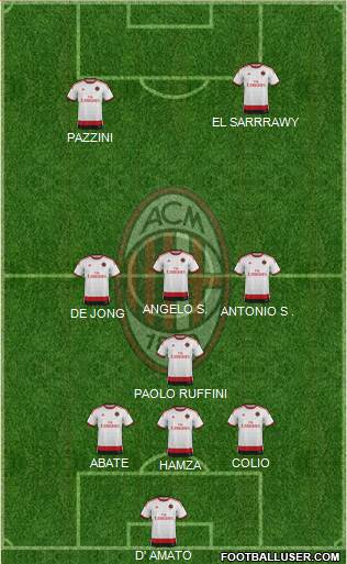 A.C. Milan Formation 2015