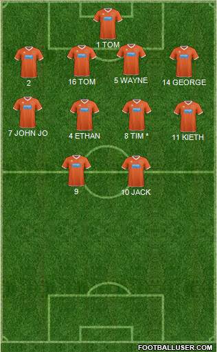 Blackpool Formation 2015