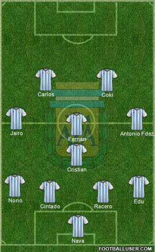 Argentina 4-1-3-2 football formation