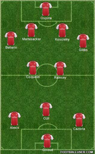Arsenal Formation 2015