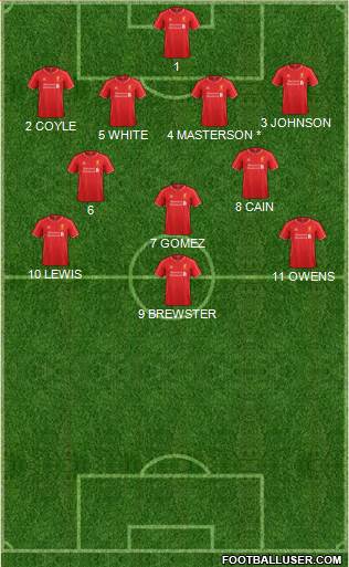 Liverpool Formation 2015