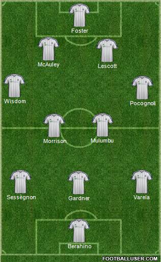 West Bromwich Albion Formation 2015