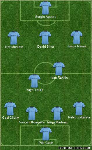 Manchester City Formation 2015