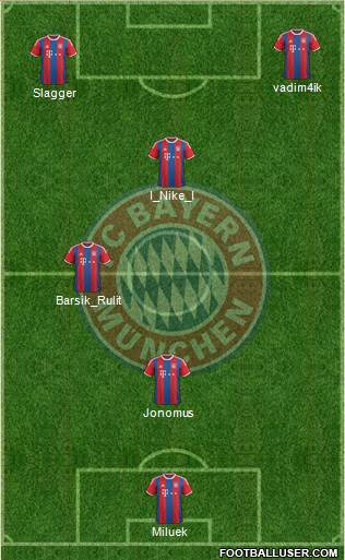 FC Bayern München Formation 2015