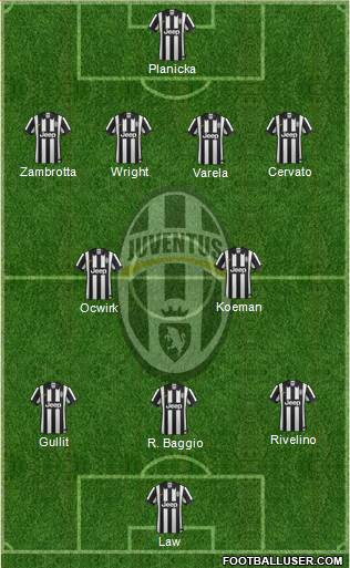 Juventus 4-2-3-1 football formation