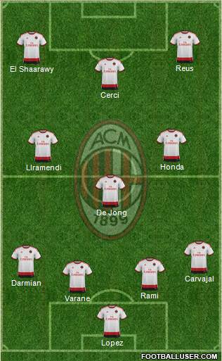 A.C. Milan Formation 2015