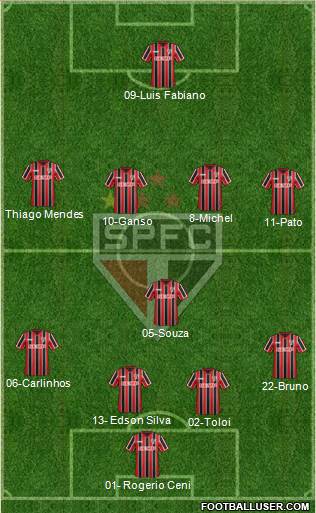 São Paulo FC Formation 2015