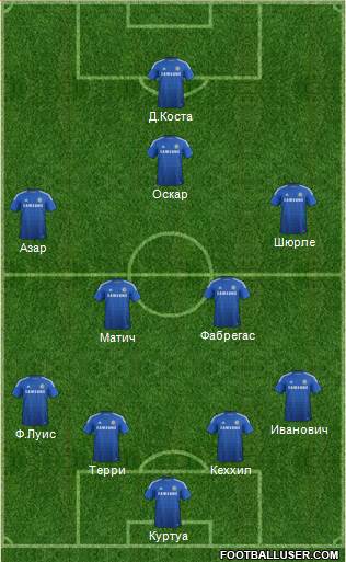 Chelsea Formation 2015