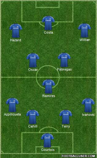 Chelsea Formation 2015