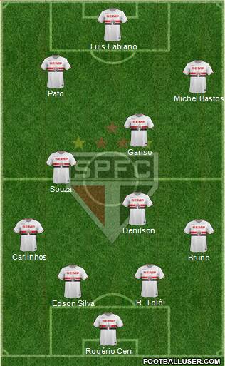 São Paulo FC Formation 2015