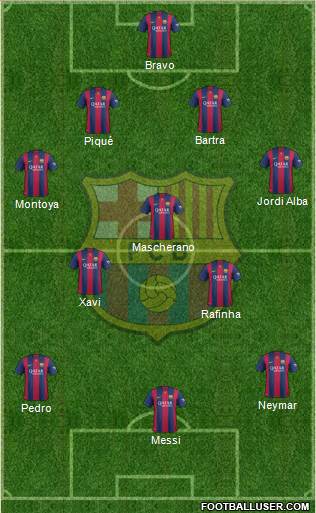 F.C. Barcelona Formation 2015