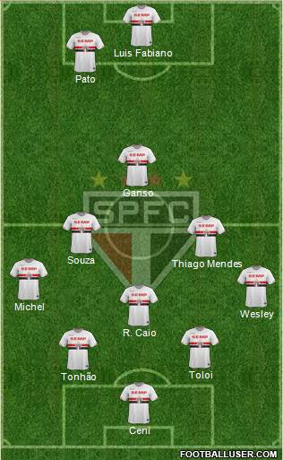 São Paulo FC Formation 2015