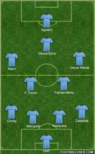 Manchester City Formation 2015