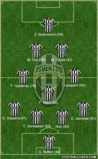Juventus Formation 2015