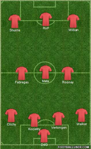 Champions League Team 4-3-3 football formation