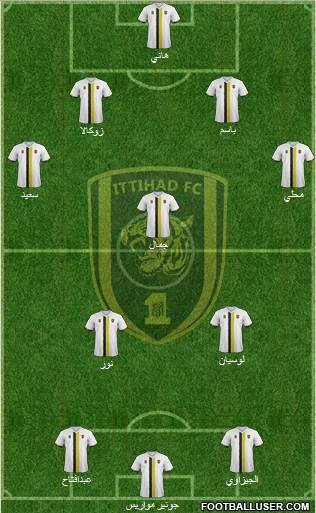 Al-Ittihad (KSA) Formation 2015