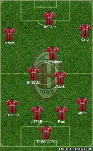 A.C. Milan Formation 2015