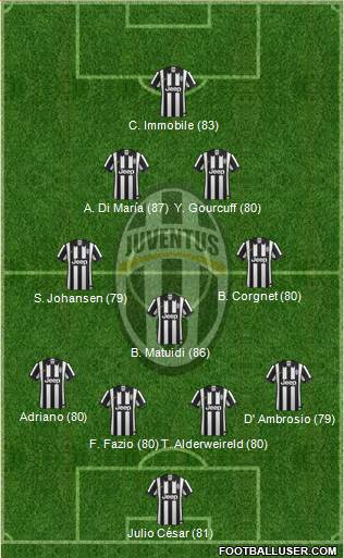 Juventus Formation 2015