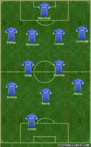 Cardiff City 4-4-2 football formation