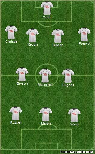 Derby County 4-3-3 football formation