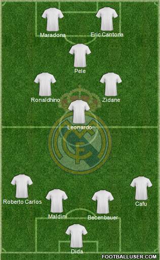 Real Madrid C.F. Formation 2015