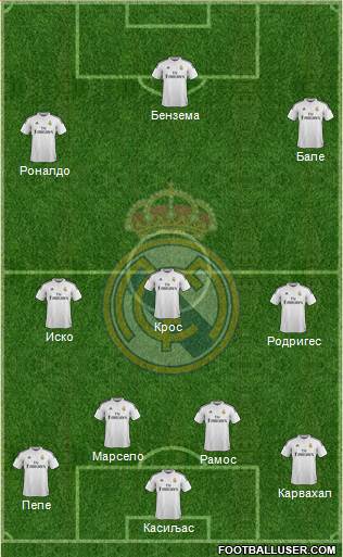 Real Madrid C.F. Formation 2015