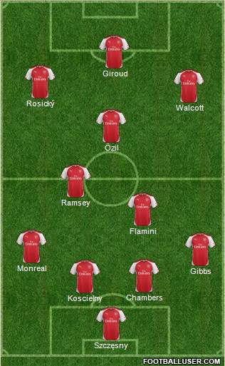 Arsenal Formation 2015