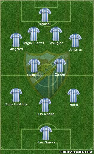 Málaga C.F., S.A.D. Formation 2015