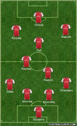 Arsenal Formation 2015
