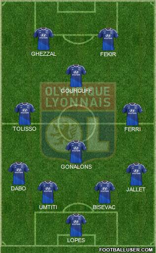 Olympique Lyonnais Formation 2015
