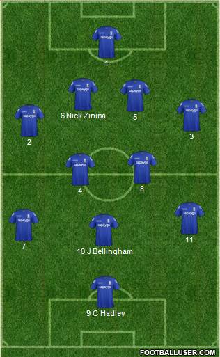 Birmingham City Formation 2015