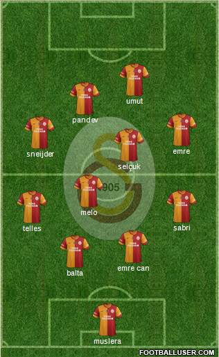 Galatasaray SK 4-2-3-1 football formation