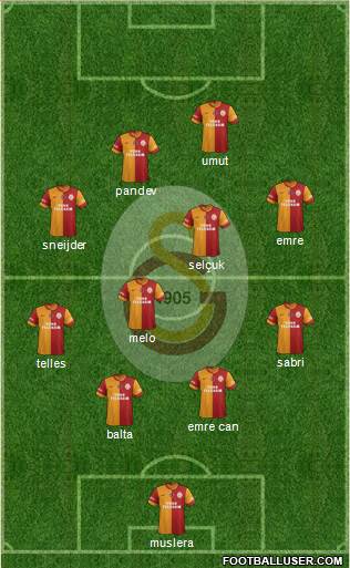 Galatasaray SK 4-2-3-1 football formation