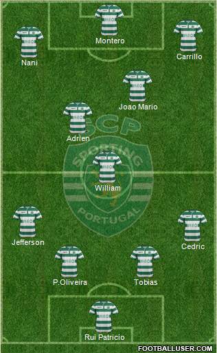 Sporting Clube de Portugal - SAD Formation 2015