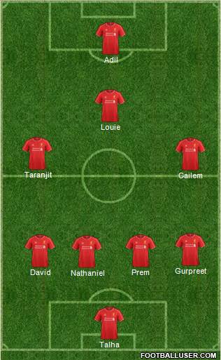 Liverpool Formation 2015