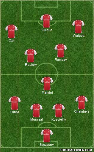 Arsenal Formation 2015