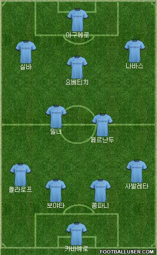 Manchester City Formation 2015