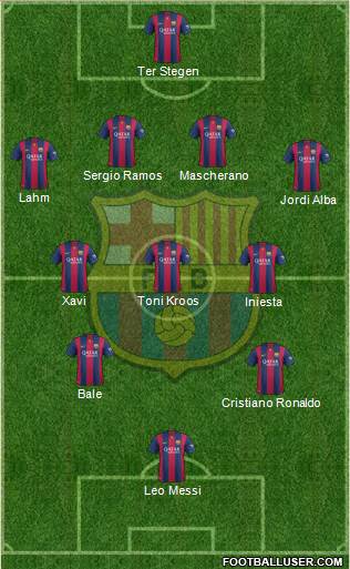 F.C. Barcelona Formation 2015