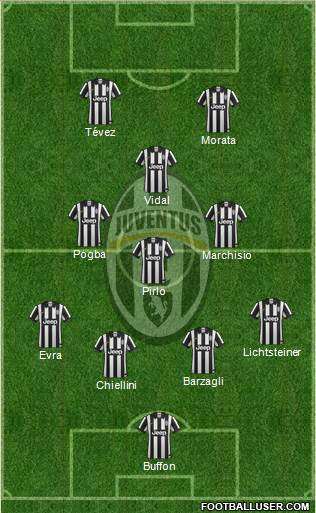 Juventus Formation 2015