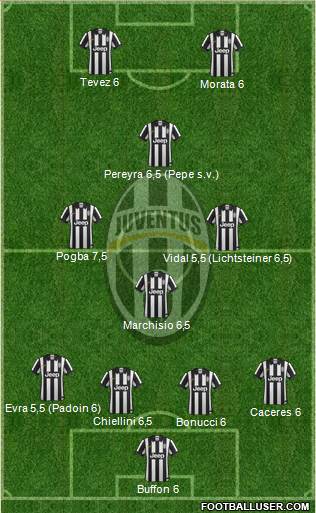 Juventus Formation 2015