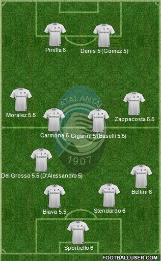 Atalanta Formation 2015