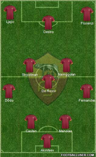 AS Roma Formation 2015