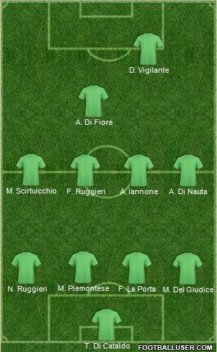 Dream Team 4-4-1-1 football formation