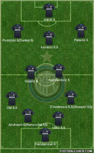 F.C. Internazionale 4-2-3-1 football formation