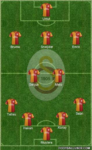 Galatasaray SK Formation 2015