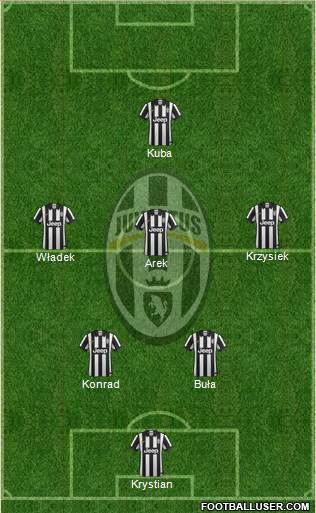 Juventus Formation 2015