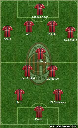 A.C. Milan Formation 2015